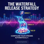 The Waterfall Release Strategy: How to Compound Your Streams
