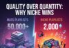 Why Niche Playlists Beat Mass Lists for Real Artist Growth