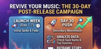 The 30-Day Post-Release Campaign: Reviving Music Momentum