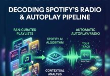 Decoding Spotify’s Radio Algorithm & Autoplay