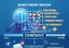 How Search Engine Indexing Transforms Reviews Into Digital Assets