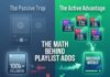 The Math Behind Playlist Adds: Why 5 Small Playlists Beat 1 Massive One