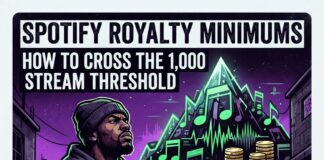 Spotify Royalty Minimums: How Underground Rappers Can Clear It