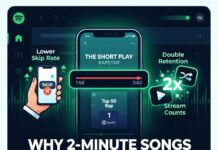 Why 2-Minute Songs Are Taking Over Spotify’s Rap Charts
