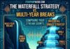 Waterfall Single Strategy vs. Album Drops: How to Compound Streams