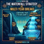 Waterfall Single Strategy vs. Album Drops: How to Compound Streams