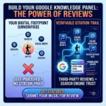 Google Knowledge Panels for Artists: Why You Need Written Reviews