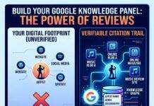 Google Knowledge Panels for Artists: Why You Need Written Reviews