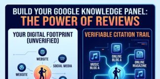 Google Knowledge Panels for Artists: Why You Need Written Reviews