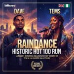Dave & Tems “Raindance” Sets Historic Billboard Hot 100 Record