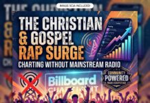 Christian & Gospel Rap Surge: Charting Without Mainstream Radio