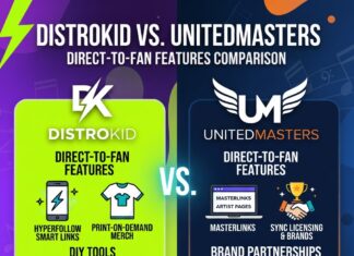 DistroKid vs. UnitedMasters: Direct-to-Fan Features Compared