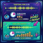 Short Song Payout Math: How 1:45 Tracks Double Royalties