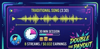 Short Song Payout Math: How 1:45 Tracks Double Royalties